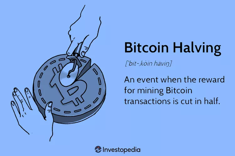 Bitcoin Halving: What It Is and Why It Matters for Crypto Investors